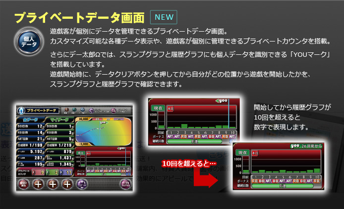 プライベートデータ画面